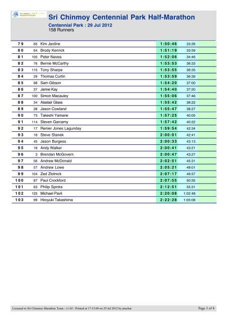 Sri Chinmoy Centennial Park Half-Marathon 29 July 2012 full results ...