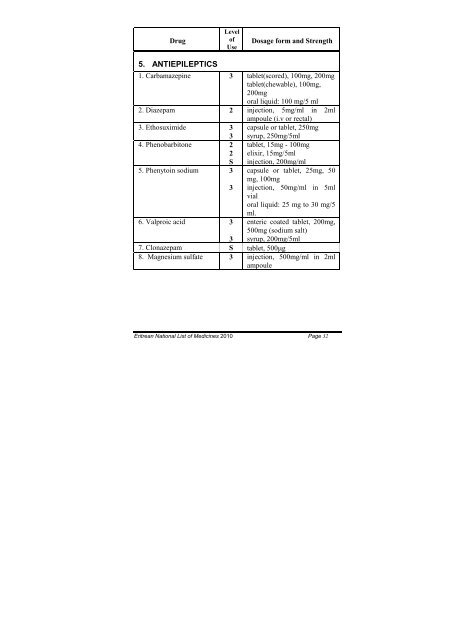 Eritrean National List of Medicines (2010)