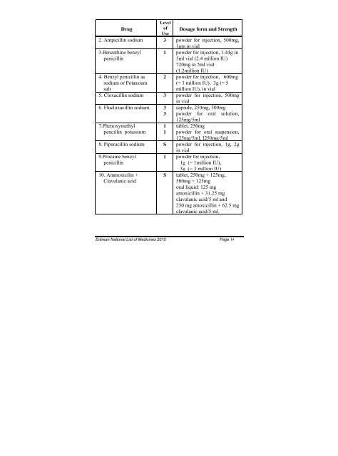 Eritrean National List of Medicines (2010)