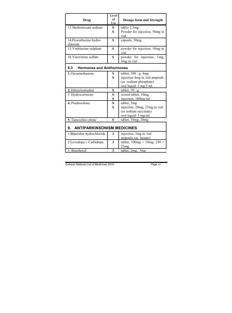 Eritrean National List of Medicines (2010)