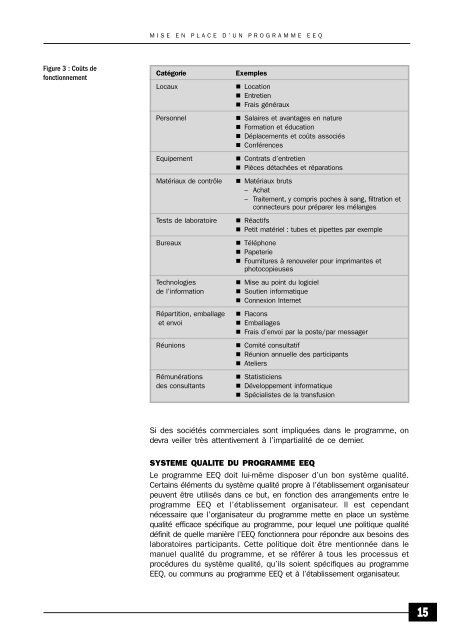 Evaluation externe de la qualité des pratiques des laboratoires de ...