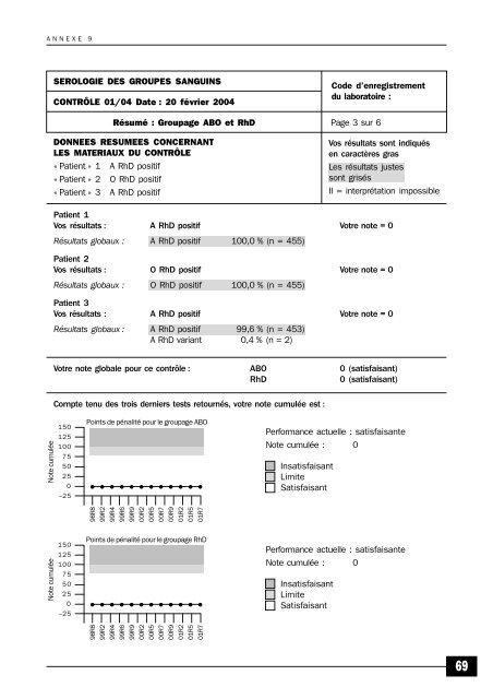 Evaluation externe de la qualité des pratiques des laboratoires de ...