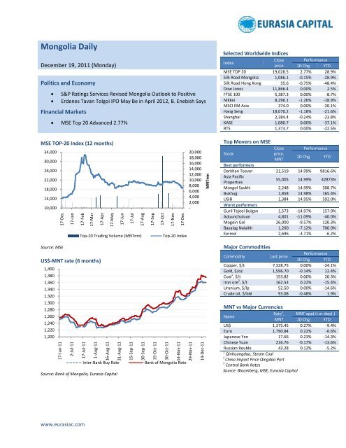 Mongolia Daily 2011 December 19 - Eurasia Capital