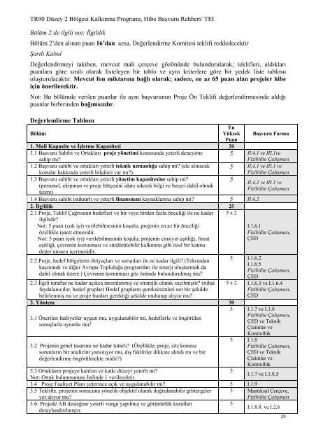 Merkezi Finans ve İhale Birimi TR90 Düzey 2 Bölgesi (Artvin ...