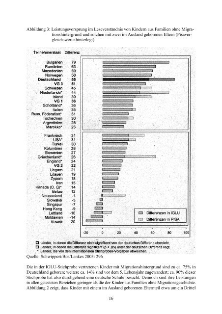 Förderung von Kindern  und Jugendlichen mit Migrationshintergrund