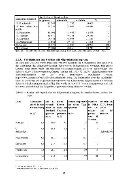 Förderung von Kindern  und Jugendlichen mit Migrationshintergrund