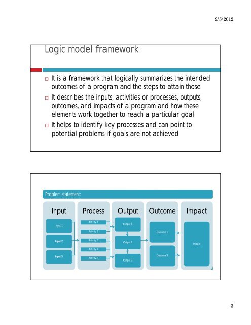 Developing a Meaningful M&E Framework - JUNIMA.org