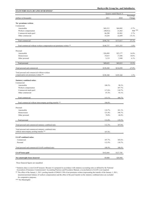 For Release: Immediately Contact: Mark Cummins (Investors ...