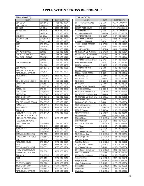 Carburetor Application Chart