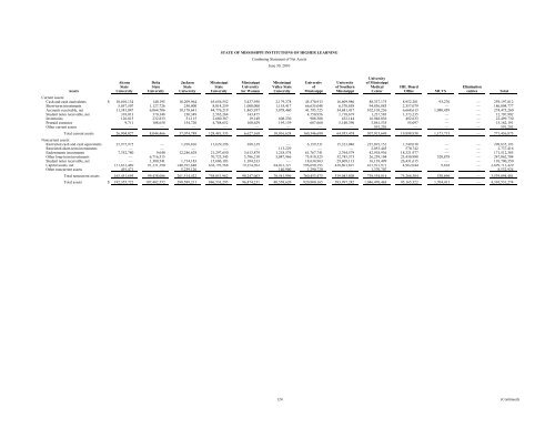 Fiscal Year 2010 IHL System A-133 Audit Report - Mississippi Board ...