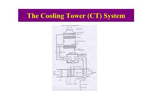 Isolation of Legionella pneumophila from Hospital Cooling ... - MAPTB