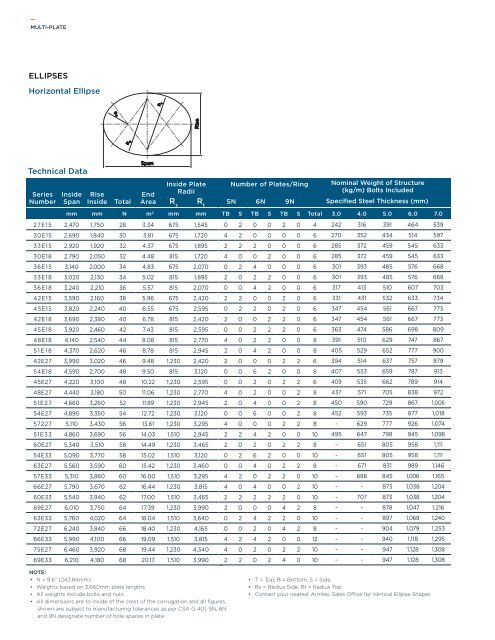 MULTI-PLATE PRODUCT GUIDE - Armtec