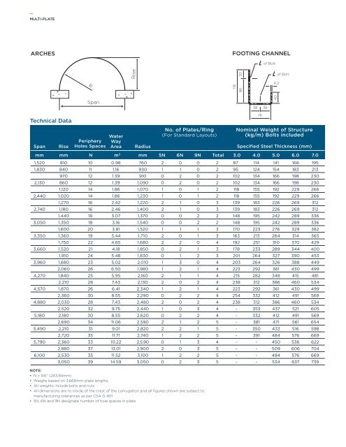 MULTI-PLATE PRODUCT GUIDE - Armtec