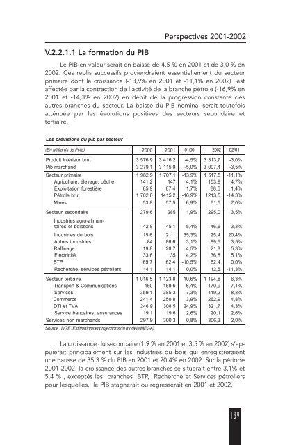 TABLEAU DE BORD DE L'ÃCONOMIE - Site En Construction