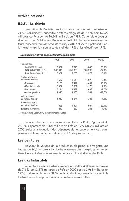 TABLEAU DE BORD DE L'ÃCONOMIE - Site En Construction