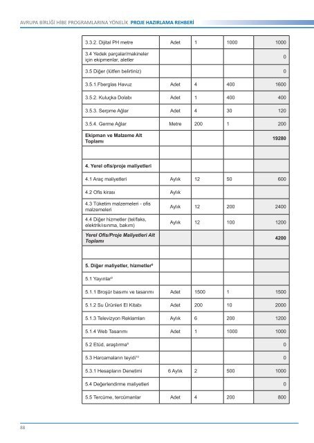 AB HİBE KAPAK SON - Dış İlişkiler Genel Müdürlüğü - Milli Eğitim ...