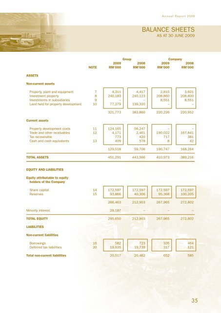 2009 - Malaysia Pacific Corporation Berhad