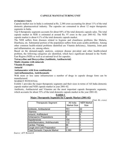 CAPSULE MANUFACTURING UNIT Capsule ... - Invest in Assam