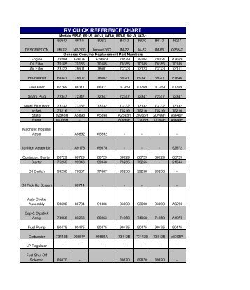 RV QUICK REFERENCE CHART