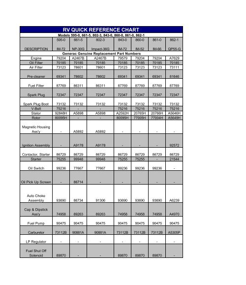 Rv Quick Reference Chart