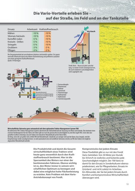 inside - AGCO GmbH