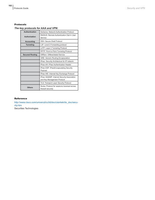 network protocols handbook.pdf