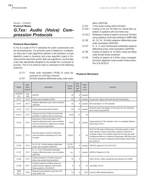 network protocols handbook.pdf