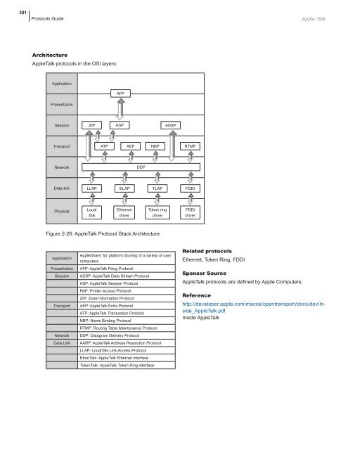 network protocols handbook.pdf