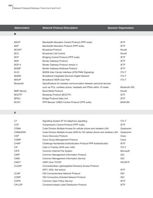 network protocols handbook.pdf