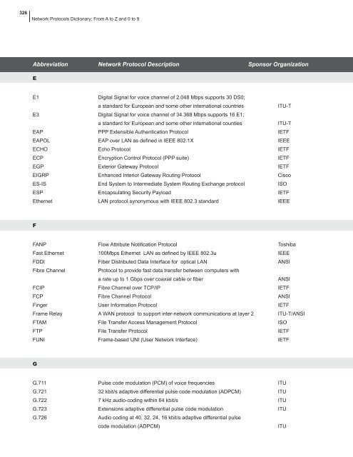 network protocols handbook.pdf