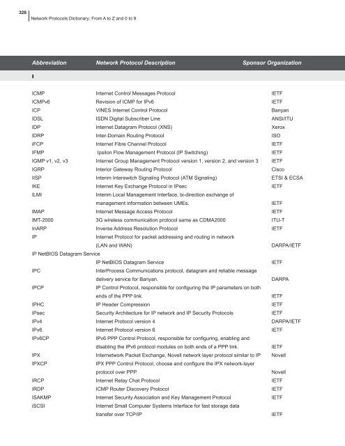 network protocols handbook.pdf