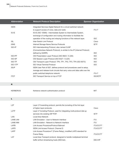 network protocols handbook.pdf