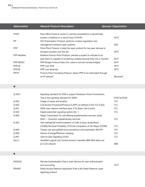 network protocols handbook.pdf