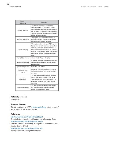 network protocols handbook.pdf