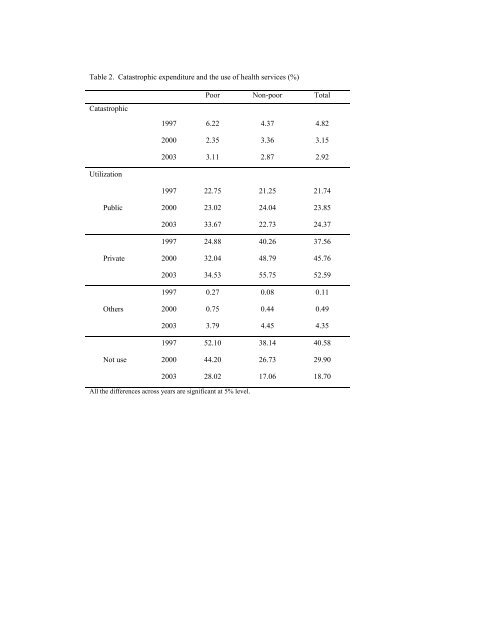 The elimination of user fees in Uganda - World Health Organization