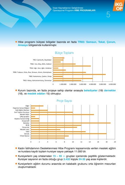 Hibe Programlarının Ardından - IKG Test > Ana Sayfa