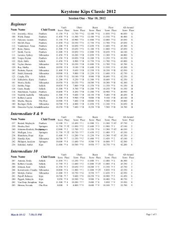 KeystoneKipsResults2012