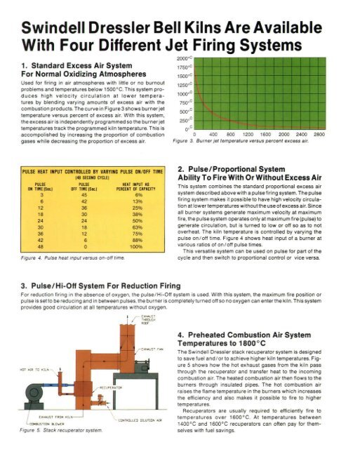 Kiln Firing Chart