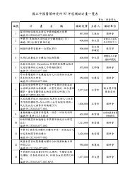 國立中國醫藥研究所95 年度補助計畫一覽表