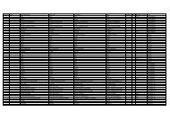 Codegroup Code Dutch description Dutch value Description ... - SIKB