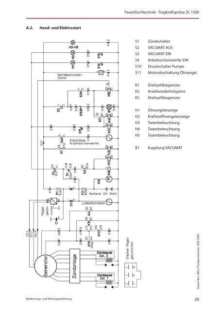 Bedienungsanleitung ZL 1500 - KFV-OSL