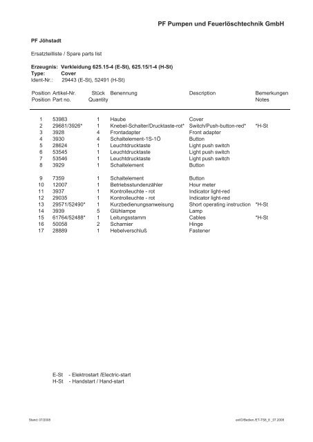 Bedienungsanleitung ZL 1500 - KFV-OSL