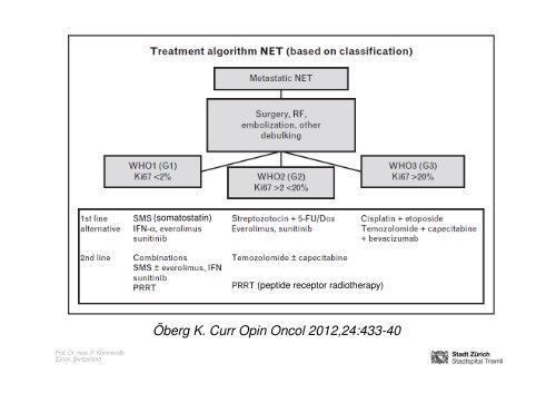 Neuroendocrine Tumors of the Pancreas