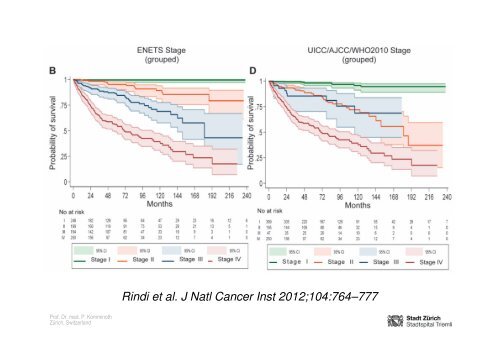 Neuroendocrine Tumors of the Pancreas