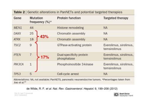 Neuroendocrine Tumors of the Pancreas