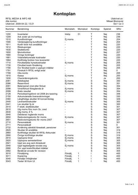 Kontoplan - RFSL