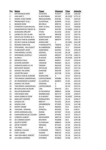 Narbonne result (1).txt - Racing Pigeon Post