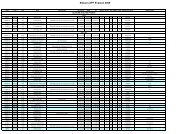 Liste sÃ©jours 2009 France - BÃ©nÃ©voles APF Evasion