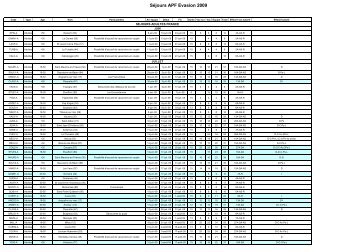 Liste sÃ©jours 2009 France - BÃ©nÃ©voles APF Evasion