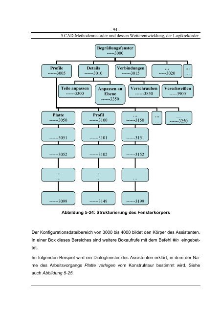 Theoretische Methoden fÃ¼r systematisches Konstruieren